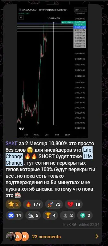 Пост JewTrade о росте AKE на 10 800 процентов и Life Change