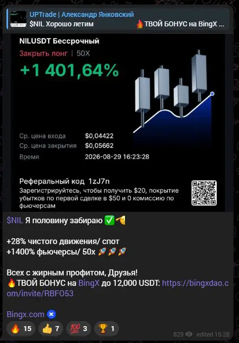 Результат по NIL в публикации UPTrade