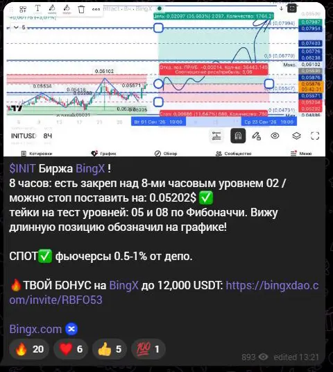 Сигнал UPTrade с партнёрским предложением BingX