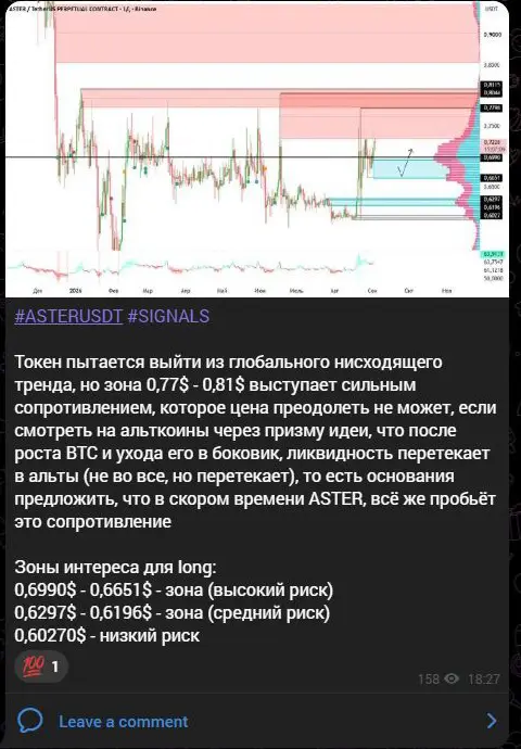 Торговая идея ST VIP по ASTER с зонами риска