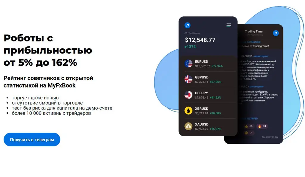 Главная страница Trading Time с рекламными показателями