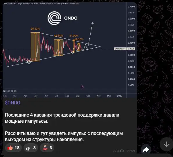 Разбор ONDO в канале Инсайдер